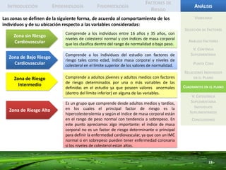 IntroducciónEpidemiologíaFisiopatologíaFactores de RiesgoAnálisis20ViabilidadSelección de FactoresLos individuos 54 y 13 tienen un mayor peso e índice de masa corporal que el promedio.