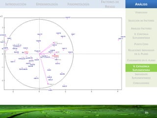 En el individuo 54 observamos un mayor número de factores de riesgo que el promedio, tiene avanzada edad, con un índice de masa corporal que lo clasifica en el rango de obesidad y un nivel de colesterol alto.