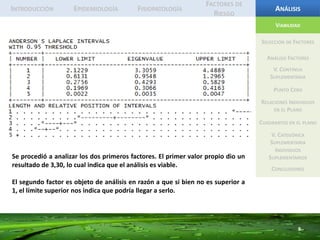 7IntroducciónEpidemiologíaFisiopatologíaFactores de RiesgoAnálisisViabilidadEn el presente estudio se utilizaron las siguientes variables:Selección de FactoresEdadEn años.Análisis FactoresV. Continua SuplementariaEstaturaMedida en centímetros del individuo.Punto CeroRelaciones Individuos en el PlanoLa medida de valoración nutricional más empleada, está en función del tipo morfológico y del esqueleto del individuo, y se calcula en kilogramos.Peso CorporalCuadrantes en el planoÍndice Masa CorporalExpresa la relación entre peso y talla de un individuo y clasifica a un paciente en un peso NORMAL u OBESO.V. Categórica SuplementariaIndividuos SuplementariosLos valores plasmáticos son de 150 a 200 mg/dl, valores superiores se conocen como hipercolesterolemia. ColesterolConclusionesEs la presión promedio medida sobre un ciclo cardiaco completo y está relacionado con la capacidad de perfundir todos los tejidos del cuerpo.TAM