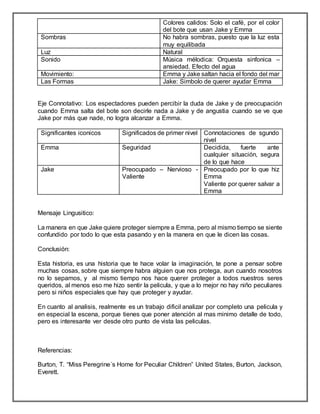 Colores calidos: Solo el café, por el color
del bote que usan Jake y Emma
Sombras No habra sombras, puesto que la luz esta
muy equilibada
Luz Natural
Sonido Música mélodica: Orquesta sinfonica –
ansiedad. Efecto del agua
Movimiento: Emma y Jake saltan hacia el fondo del mar
Las Formas Jake: Simbolo de querer ayudar Emma
Eje Connotativo: Los espectadores pueden percibir la duda de Jake y de preocupación
cuando Emma salta del bote son decirle nada a Jake y de angustia cuando se ve que
Jake por más que nade, no logra alcanzar a Emma.
Significantes iconicos Significados de primer nivel Connotaciones de sgundo
nivel
Emma Seguridad Decidida, fuerte ante
cualquier situación, segura
de lo que hace
Jake Preocupado – Nervioso -
Valiente
Preocupado por lo que hiz
Emma
Valiente por querer salvar a
Emma
Mensaje Lingusitico:
La manera en que Jake quiere proteger siempre a Emma, pero al mismo tiempo se siente
confundido por todo lo que esta pasando y en la manera en que le dicen las cosas.
Conclusión:
Esta historia, es una historia que te hace volar la imaginación, te pone a pensar sobre
muchas cosas, sobre que siempre habra alguien que nos protega, aun cuando nosotros
no lo sepamos, y al mismo tiempo nos hace querer proteger a todos nuestros seres
queridos, al menos eso me hizo sentir la pelicula, y que a lo mejor no hay niño peculiares
pero si niños especiales que hay que proteger y ayudar.
En cuanto al analisis, realmente es un trabajo dificil analizar por completo una pelicula y
en especial la escena, porque tienes que poner atención al mas minimo detalle de todo,
pero es interesante ver desde otro punto de vista las peliculas.
Referencias:
Burton, T. “Miss Peregrine´s Home for Peculiar Children” United States, Burton, Jackson,
Everett.
 