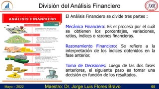 Maestro: Dr. Jorge Luis Flores Bravo 05
Mayo – 2022
El Análisis Financiero se divide tres partes :
Mecánica Financiera: Es el proceso por el cuál
se obtienen los porcentajes, variaciones,
ratios, índices o razones financieras.
Razonamiento Financiero: Se refiere a la
interpretación de los índices obtenidos en la
fase anterior.
Toma de Decisiones: Luego de las dos fases
anteriores, el siguiente paso es tomar una
decisión en función de los resultados.
División del Análisis Financiero
 