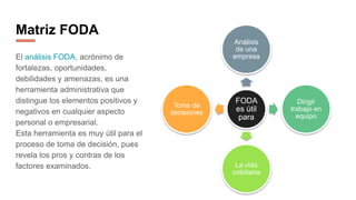 Matriz FODA
El análisis FODA, acrónimo de
fortalezas, oportunidades,
debilidades y amenazas, es una
herramienta administrativa que
distingue los elementos positivos y
negativos en cualquier aspecto
personal o empresarial.
Esta herramienta es muy útil para el
proceso de toma de decisión, pues
revela los pros y contras de los
factores examinados.
FODA
es útil
para
Análisis
de una
empresa
Dirigir
trabajo en
equipo
La vida
cotidiana
Toma de
decisiones
 