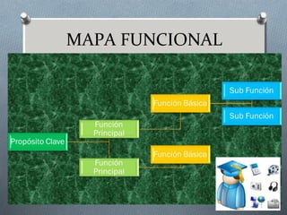 MAPA FUNCIONAL

 
