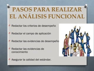 O Redactar los criterios de desempeño
O Redactar el campo de aplicación
O Redactar las evidencias de desempeño
O Redactar las evidencias de

conocimiento

O Asegurar la calidad del estándar.

 