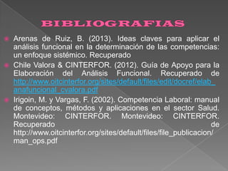 Arenas de Ruiz, B. (2013). Ideas claves para aplicar el
análisis funcional en la determinación de las competencias:
un enfoque sistémico. Recuperado
 Chile Valora & CINTERFOR. (2012). Guía de Apoyo para la
Elaboración del Análisis Funcional. Recuperado de
http://www.oitcinterfor.org/sites/default/files/edit/docref/elab_
anafuncional_cvalora.pdf
 Irigoin, M. y Vargas, F. (2002). Competencia Laboral: manual
de conceptos, métodos y aplicaciones en el sector Salud.
Montevideo: CINTERFOR. Montevideo: CINTERFOR.
Recuperado
de
http://www.oitcinterfor.org/sites/default/files/file_publicacion/
man_ops.pdf


 