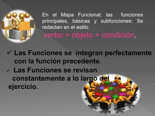 En el Mapa Funcional; las
funciones
principales, básicas y subfunciones: Se
redactan en el estilo

verbo + objeto + condición.
 Las Funciones se integran perfectamente
con la función precedente.
 Las Funciones se revisan
constantemente a lo largo del
ejercicio.

 