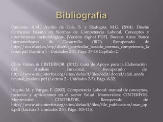 Catalano, A.M., Avolio de Cols, S. y Sladogna, M.G. (2004). Diseño
Curricular basado en Normas de Competencia Laboral. Conceptos y
orientaciones metodológicas. [Versión digital PDF]. Buenos Aires: Banco
Interamericano
de
Desarrollo
(BID).
Recuperado
de
http://www.oei.es/etp/diseno_curricular_basado_normas_competencia_la
boral.pdf (Lectura 1 - Unidades 2-5). Págs. 37-48 Capítulo 2.
Chile Valora & CINTERFOR. (2012). Guía de Apoyo para la Elaboración
del
Análisis
Funcional.
Recuperado
de
http://www.oitcinterfor.org/sites/default/files/edit/docref/elab_anafu
ncional_cvalora.pdf (Lectura 2 - Unidades 2-5). Págs. 6-32.
Irigoin, M. y Vargas, F. (2002). Competencia Laboral: manual de conceptos,
métodos y aplicaciones en el sector Salud. Montevideo: CINTERFOR.
Montevideo:
CINTERFOR.
Recuperado
de
http://www.oitcinterfor.org/sites/default/files/file_publicacion/man_op
s.pdf (Lectura 3 Unidades 2-5). Págs. 105-115.

 