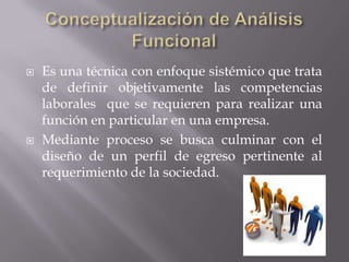 



Es una técnica con enfoque sistémico que trata
de definir objetivamente las competencias
laborales que se requieren para realizar una
función en particular en una empresa.
Mediante proceso se busca culminar con el
diseño de un perfil de egreso pertinente al
requerimiento de la sociedad.

 