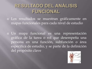 



Los resultados se muestran gráficamente en
mapas funcionales para cada nivel de estudio
Un mapa funcional es una representación
gráfica de la tarea o rol que desempeña una
persona en una función, subfunción o área
especifica de estudio, y se parte de la definición
del propósito clave

 