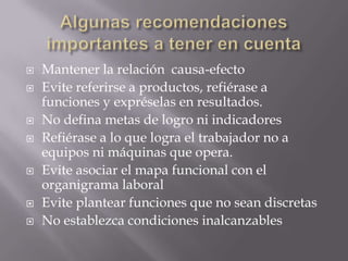 










Mantener la relación causa-efecto
Evite referirse a productos, refiérase a
funciones y expréselas en resultados.
No defina metas de logro ni indicadores
Refiérase a lo que logra el trabajador no a
equipos ni máquinas que opera.
Evite asociar el mapa funcional con el
organigrama laboral
Evite plantear funciones que no sean discretas
No establezca condiciones inalcanzables

 
