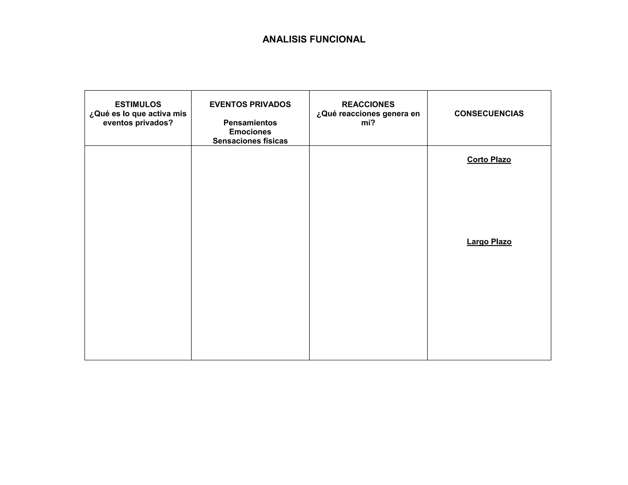 ANALISIS FUNCIONAL
ESTIMULOS
¿Qué es lo que activa mis
eventos privados?
EVENTOS PRIVADOS
Pensamientos
Emociones
Sensaciones físicas
REACCIONES
¿Qué reacciones genera en
mí?
CONSECUENCIAS
Corto Plazo
Largo Plazo