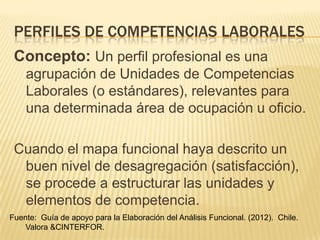 PERFILES DE COMPETENCIAS LABORALES
Concepto: Un perfil profesional es una
agrupación de Unidades de Competencias
Laborales (o estándares), relevantes para
una determinada área de ocupación u oficio.
Cuando el mapa funcional haya descrito un
buen nivel de desagregación (satisfacción),
se procede a estructurar las unidades y
elementos de competencia.
Fuente: Guía de apoyo para la Elaboración del Análisis Funcional. (2012). Chile.
Valora &CINTERFOR.

 