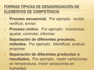 FORMAS TÍPICAS DE DESAGREGACIÓN DE
ELEMENTOS DE COMPETENCIA
1.

2.

3.

4.

Proceso secuencial. Por ejemplo: recibir,
verificar, enviar.
Proceso cíclico. Por ejemplo: monitorear,
ajustar, controlar, informar.
Separación de diferentes procesos,
métodos. Por ejemplo: Identificar, evaluar,
proponer.
Separación de diferentes productos o
resultados. Por ejemplo: medir variaciones
en temperatura, medir variaciones en
humedad.

 