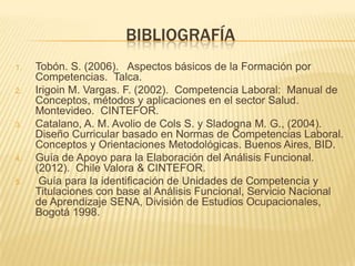 BIBLIOGRAFÍA
1.
2.

3.

4.
5.

Tobón. S. (2006). Aspectos básicos de la Formación por
Competencias. Talca.
Irigoin M. Vargas. F. (2002). Competencia Laboral: Manual de
Conceptos, métodos y aplicaciones en el sector Salud.
Montevideo. CINTEFOR.
Catalano, A. M. Avolio de Cols S. y Sladogna M. G., (2004).
Diseño Curricular basado en Normas de Competencias Laboral.
Conceptos y Orientaciones Metodológicas. Buenos Aires, BID.
Guía de Apoyo para la Elaboración del Análisis Funcional.
(2012). Chile Valora & CINTEFOR.
Guía para la identificación de Unidades de Competencia y
Titulaciones con base al Análisis Funcional, Servicio Nacional
de Aprendizaje SENA, División de Estudios Ocupacionales,
Bogotá 1998.

 