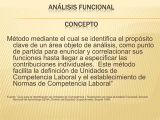ANÁLISIS FUNCIONAL
CONCEPTO
Método mediante el cual se identifica el propósito
clave de un área objeto de análisis, como punto
de partida para enunciar y correlacionar sus
funciones hasta llegar a especificar las
contribuciones individuales. Este método
facilita la definición de Unidades de
Competencia Laboral y el establecimiento de
Normas de Competencia Laboral”
Fuente: Guía para la identificación de Unidades de Competencia y Titulaciones con base al Análisis Funcional, Servicio
Nacional de Aprendizaje SENA, División de Estudios Ocupacionales, Bogotá 1998.

 