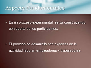 Aspecto Fundamentales
• Es un proceso experimental: se va construyendo
con aporte de los participantes.

• El proceso se desarrolla con expertos de la
actividad laboral, empleadores y trabajadores

 