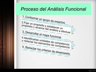 Proceso del Análisis Funcional

 