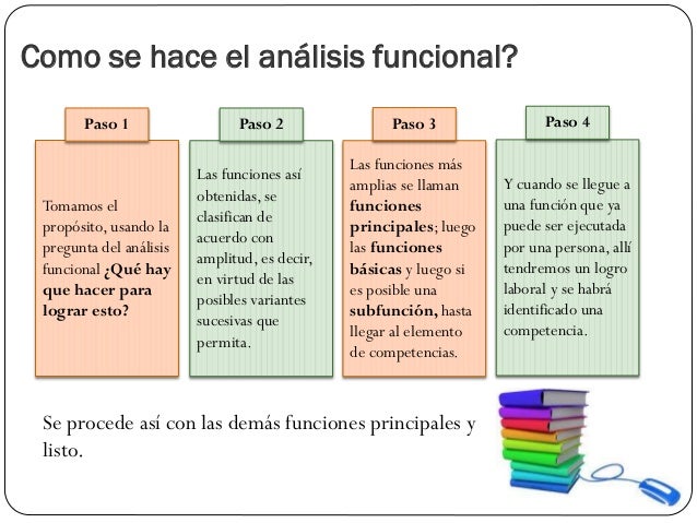 Análisis funcional, un enfoque sistémico