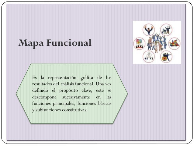 Linguistica Sistemicofuncional Youtube