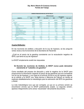 Dip. Mario Alberto Di Costanzo Armenta
                                                            Partido del Trabajo


                                                       INGRESOS PRESUPUESTARIOS DEL SECTOR PÚBLICO

                                                                                              Millones de pesos
                                                                       Agosto                                                   Enero-Agosto
                 CONCEPTO                            2010               2011            Crec. real %          2010                  2011             Crec. real %

 Total                                                  232,793.4          253,066.3                   5.1        1,859,756.2         2,022,587.6                   5.2


   Petroleros                                               74,502.2        92,924.4               20.6            590,609.5           682,388.5                11.7
     Pemex                                                  23,808.2        31,575.3               28.2            196,825.5           215,363.7                    5.8
     Gobierno Federal                                       50,694.0        61,349.1               17.0            393,784.0           467,024.8                14.7
         Derechos a los hidrocarburos                       54,475.0        73,144.8               29.8            434,991.6           552,005.5                22.7
            Ordinario                                       54,475.0        73,144.7               29.8            369,235.7           470,779.9                23.3
            Extraordinario sobre exportación de
                                                                 0.0              0.0                  n.s.           4,496.6           17,313.7               272.4
            petróleo crudo
            Fondo de estabilización                              0.0              0.1                  n.s.          58,574.1           59,832.8                -1.2
            Fondo de investigación científicay
                                                                 0.0              0.0                  n.s.           2,663.4             4,053.3               47.2
            tecnólogica en materia de energía
            Para la fiscalización petrolera                      0.0              0.0                  n.s.             21.8                25.8                14.3
         Aprovechamiento sobre rendimientos
                                                                 0.0              0.0                  n.s.               0.0                  0.0                  n.s.
         excedentes
         IEPS                                               -3,950.6       -11,935.7              192.1             -43,844.4           -87,505.0               93.0
           Artículo 2º.-A Fracción I                        -5,689.6       -13,654.8              132.1             -57,748.5         -101,102.1                69.3
           Artículo 2º.-A Fracción II 1_/                    1,739.0         1,719.1                -4.4             13,904.1           13,597.2                -5.4
         Impuesto a los rendimientos petroleros               169.6             140.1              -20.2              2,636.8             2,524.2               -7.4




Cuarta Reflexión:

En las reuniones de análisis y discusión de la Ley de Ingresos, se les preguntó
varias veces a los funcionarios de la Secretaria de Hacienda:

 ¿Cuál es el precio de la gasolina consistente con la recaudación negativa de
IEPS, que tiene la Ley de Ingresos?

La SHCP simplemente evadió las respuestas


     D) Durante las reuniones de Análisis, la SHCP nunca pudo demostrar
        claramente el “subsidio a la gasolina”

Como resultado del proceso de discusión y ante la negativa de la SHCP para
proporcionar la información respecto al precio de las gasolinas que era consistente
con la Ley de Ingresos, y con base en el artículo 29 de la Ley de Ingresos vigente,
se le solicitó a la SHCP una “Nota técnica o Memoria de Cálculo en donde se
explicara detalladamente la metodología para la estimación del IEPS de gasolinas
y diesel.

La nota metodológica tuvo que ser corregida, ya que en su primera versión se
encontraron errores que la SHCP públicamente aceptó. La segunda versión,
aparece íntegramente como anexo “escaneado” del presente documento.




                                                                                                                                                                     4
 
