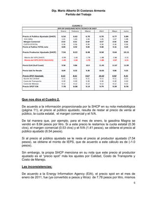 Dip. Mario Alberto Di Costanzo Armenta
                                         Partido del Trabajo


                                                  CUADRO 2
                                    IEPS DE GASOLINAS NOTA TECNICA DE SHCP
                                        Enero     Febrero      Marzo         Abril   Mayo    Junio

Precio al Publico Ajustado (SHCP)      6.54        6.62        6.70          6.70    6.77    6.84
 IVA (16%)                             1.41        1.43        1.44          1.45    1.47    1.48
 Margen Comercial                      0.53        0.51        0.50          0.57    0.56    0.56
 CUOTA ESTATAL                         0.36        0.36        0.36          0.36    0.36    0.36
Precio al Publico TOTAL neto           8.84        8.92        9.00          9.08    9.16    9.24

Precio Productor Ajustado (SHCP)       7.54        8.22        8.48          8.58    9.64    10.15

 Monto del IEPS (SHCP)                 -0.99       -1.60       -1.78         -1.88   -2.86   -3.31
 Monto del IEPS (ESTE CALCULO))        -1.00       -1.60       -1.78         -1.88   -2.87   -3.31

Precio EUA (Gulf Coast)                9.58        9.86        10.9          11.45   11.67   11.09

Precio Sale for Resale                 8.04        8.32        9.38          10.05   9.86    9.35

Precio SPOT Ajustado                   8.31       8.61         9.67          10.32   9.92    9.31
 Ajuste de Calidad                     0.11        0.11        0.11          0.11    0.11    0.11
 Costo de Transporte                   0.30        0.30        0.30          0.30    0.30    0.30
 Costo de Manejo                       0.12        0.12        0.12          0.12    0.12    0.12
Precio SPOT EIA                        7.78        8.08        9.14          9.79    9.39    8.78




Que nos dice el Cuadro 2.

De acuerdo a la información proporcionada por la SHCP en su nota metodológica
(página 11), el precio al público ajustado, resulta de restar al precio de venta al
público, la cuota estatal, el margen comercial y el IVA.

De tal manera que, por ejemplo, para el mes de enero, la gasolina Magna se
vendió en 8.84 pesos por litro. Si a este precio le restamos la cuota estatal (0.36
ctvs), el margen comercial (0.53 ctvs) y el IVA (1.41 pesos), se obtiene el precio al
público ajustado (6.54 pesos).

Si al precio al público ajustado se le resta el precio al productor ajustado (7.54
pesos), se obtiene el monto de IEPS, que de acuerdo a este cálculo es de (-1.0
pesos).

Sin embargo, la propia SHCP menciona en su nota que este precio al productor
ajustado es el “precio spot” más los ajustes por Calidad, Costo de Transporte y
Costo de Manejo.

Las inconsistencias;

De acuerdo a la Energy Information Agency (EIA), el precio spot en el mes de
enero de 2011, fue (ya convertido a pesos y litros) de 7.78 pesos por litro, mismos
                                                                                                     6
 