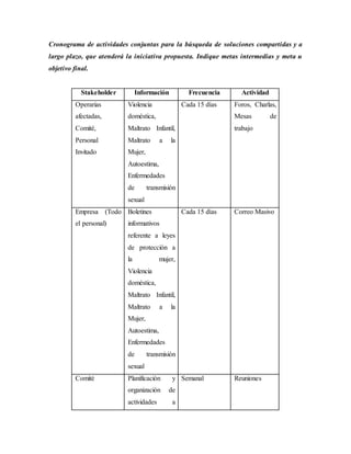 Cronograma de actividades conjuntas para la búsqueda de soluciones compartidas y a
largo plazo, que atenderá la iniciativa propuesta. Indique metas intermedias y meta u
objetivo final.
Stakeholder Información Frecuencia Actividad
Operarias
afectadas,
Comité,
Personal
Invitado
Violencia
doméstica,
Maltrato Infantil,
Maltrato a la
Mujer,
Autoestima,
Enfermedades
de transmisión
sexual
Cada 15 días Foros, Charlas,
Mesas de
trabajo
Empresa (Todo
el personal)
Boletines
informativos
referente a leyes
de protección a
la mujer,
Violencia
doméstica,
Maltrato Infantil,
Maltrato a la
Mujer,
Autoestima,
Enfermedades
de transmisión
sexual
Cada 15 días Correo Masivo
Comité Planificación y
organización de
actividades a
Semanal Reuniones
 