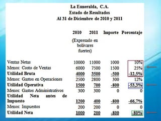 Análisis horizontal