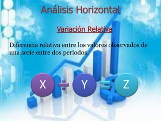 Análisis Horizontal
Variación Relativa
Diferencia relativa entre los valores observados de
una serie entre dos períodos.
X Y Z
 