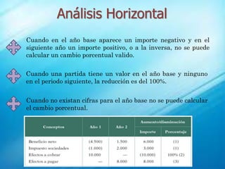 Análisis Horizontal
Cuando en el año base aparece un importe negativo y en el
siguiente año un importe positivo, o a la inversa, no se puede
calcular un cambio porcentual valido.
Cuando una partida tiene un valor en el año base y ninguno
en el periodo siguiente, la reducción es del 100%.
Cuando no existan cifras para el año base no se puede calcular
el cambio porcentual.
 