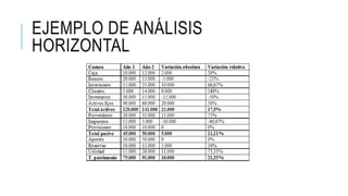 EJEMPLO DE ANÁLISIS
HORIZONTAL
 