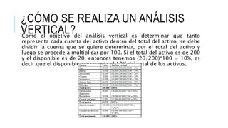¿CÓMO SE REALIZA UN ANÁLISIS
VERTICAL?Como el objetivo del análisis vertical es determinar que tanto
representa cada cuenta del activo dentro del total del activo, se debe
dividir la cuenta que se quiere determinar, por el total del activo y
luego se procede a multiplicar por 100. Si el total del activo es de 200
y el disponible es de 20, entonces tenemos (20/200)*100 = 10%, es
decir que el disponible representa el 10% del total de los activos.
 