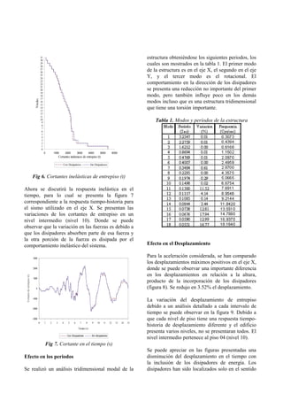 31
                                                30
                                                                                                                                             estructura obteniéndose los siguientes periodos, los
                                                29
                                                28
                                                                                                                                             cuales son mostrados en la tabla 1. El primer modo
                                                27
                                                26
                                                                                                                                             de la estructura es en el eje X, el segundo en el eje
                                                25
                                                24                                                                                           Y, y el tercer modo es el rotacional. El
                                                23
                                                22                                                                                           comportamiento en la dirección de los disipadores
                                                21
                                                20                                                                                           se presenta una reducción no importante del primer
                                                19
                                                18                                                                                           modo, pero también influye poco en los demás
                                                17
                                      Niveles




                                                16                                                                                           modos incluso que es una estructura tridimensional
                                                15
                                                14
                                                13
                                                                                                                                             que tiene una torsión importante.
                                                12
                                                11
                                                10
                                                 9
                                                                                                                                                 Tabla 1. Modos y períodos de la estructura
                                                 8
                                                 7
                                                 6
                                                 5
                                                 4
                                                 3
                                                 2
                                                 1
                                                 0
                                                     0       1000         2000       3000          4000        5000         6000
                                                                   Cortantes inelasticos de entrepiso (t)

                                                                       Con Disipadores              Sin Disipadores



                                   Fig 6. Cortantes inelásticas de entrepiso (t)

Ahora se discutirá la respuesta inelástica en el
tiempo, para lo cual se presenta la figura 7
correspondiente a la respuesta tiempo-historia para
el sismo utilizado en el eje X. Se presentan las
variaciones de los cortantes de entrepiso en un
nivel intermedio (nivel 10). Donde se puede
observar que la variación en las fuerzas es debido a
que los disipadores absorben parte de esa fuerza y
la otra porción de la fuerza es disipada por el
comportamiento inelástico del sistema.                                                                                                       Efecto en el Desplazamiento

                                   3000
                                                                                                                                             Para la aceleración considerada, se han comparado
                                                                                                                                             los desplazamientos máximos positivos en el eje X,
                                   2000                                                                                                      donde se puede observar una importante diferencia
                                                                                                                                             en los desplazamientos en relación a la altura,
 Co rtan te d e en trep is o (t)




                                   1000
                                                                                                                                             producto de la incorporación de los disipadores
                                      0                                                                                                      (figura 8). Se redujo en 3.52% el desplazamiento.

                                   -1000
                                                                                                                                             La variación del desplazamiento de entrepiso
                                   -2000
                                                                                                                                             debido a un análisis detallado a cada intervalo de
                                                                                                                                             tiempo se puede observar en la figura 9. Debido a
                                   -3000                                                                                                     que cada nivel de piso tiene una respuesta tiempo-
                                            0        1   2     3      4     5    6     7     8       9    10     11    12     13   14   15
                                                                                                                                             historia de desplazamiento diferente y el edificio
                                                                                      Tiempo (s)
                                                                                                                                             presenta varios niveles, no se presentaran todos. El
                                                                           Con Disipadores           Sin disipadores
                                                                                                                                             nivel intermedio pertenece al piso 04 (nivel 10).
                                                     Fig 7. Cortante en el tiempo (s)
                                                                                                                                             Se puede apreciar en las figuras presentadas una
Efecto en los periodos                                                                                                                       disminución del desplazamiento en el tiempo con
                                                                                                                                             la inclusión de los disipadores de energía. Los
Se realizó un análisis tridimensional modal de la                                                                                            disipadores han sido localizados solo en el sentido
 