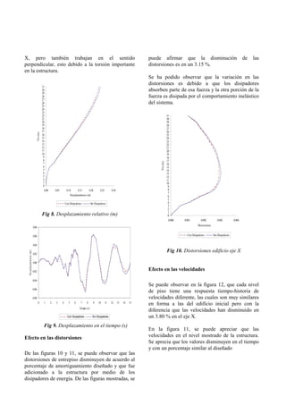 X, pero también trabajan en el sentido                                                                                                                puede afirmar que la disminución                                                 de   las
perpendicular, esto debido a la torsión importante                                                                                                    distorsiones es en un 3.15 %.
en la estructura.
                                                                                                                                                      Se ha podido observar que la variación en las
                                                                                                                                                      distorsiones es debido a que los disipadores
                                                      31
                                                      30                                                                                              absorben parte de esa fuerza y la otra porción de la
                                                      29
                                                      28                                                                                              fuerza es disipada por el comportamiento inelástico
                                                      27
                                                      26                                                                                              del sistema.
                                                      25
                                                      24
                                                      23
                                                      22                                                                                                                  31
                                                      21                                                                                                                  30
                                                      20                                                                                                                  29
                                                      19                                                                                                                  28
                                                      18                                                                                                                  27
                                                      17                                                                                                                  26
                                          N iv eles




                                                      16                                                                                                                  25
                                                      15                                                                                                                  24
                                                      14                                                                                                                  23
                                                      13                                                                                                                  22
                                                      12                                                                                                                  21
                                                      11                                                                                                                  20
                                                      10                                                                                                                  19
                                                       9                                                                                                                  18
                                                       8                                                                                                                  17
                                                       7                                                                                                    N iv e le s   16
                                                       6                                                                                                                  15
                                                       5                                                                                                                  14
                                                       4                                                                                                                  13
                                                       3                                                                                                                  12
                                                       2                                                                                                                  11
                                                       1                                                                                                                  10
                                                       0                                                                                                                   9
                                                        0.00       0.05        0.10          0.15        0.20       0.25        0.30                                       8
                                                                                                                                                                           7
                                                                                     Desplazamientos (m)                                                                   6
                                                                                                                                                                           5
                                                                              Con Disipadores              Sin Disipadores                                                 4
                                                                                                                                                                           3
                                                                                                                                                                           2
                                                                                                                                                                           1
                                                      Fig 8. Desplazamiento relativo (m)                                                                                   0
                                                                                                                                                                           0.000   0.001         0.002          0.003          0.004
                                                                                                                                                                                              Distorsiones
                                  0.08

                                  0.06                                                                                                                                               Con Disipadores         Sin Disipadores


                                  0.04
                                                                                                                                                                          Fig 10. Distorsiones edificio eje X
  D e s p la za m ie n t o (m )




                                  0.02

                                  0.00

                                  -0.02
                                                                                                                                                      Efecto en las velocidades

                                  -0.04
                                                                                                                                                      Se puede observar en la figura 12, que cada nivel
                                  -0.06
                                                                                                                                                      de piso tiene una respuesta tiempo-historia de
                                  -0.08                                                                                                               velocidades diferente, las cuales son muy similares
                                             0          1      2   3      4      5       6     7     8       9     10      11   12     13   14   15
                                                                                                                                                      en forma a las del edificio inicial pero con la
                                                                                              Tiempo (s)
                                                                                                                                                      diferencia que las velocidades han disminuido en
                                                                                Con Disipadores              Sin Disipadores                          un 3.80 % en el eje X.
                                                       Fig 9. Desplazamiento en el tiempo (s)
                                                                                                                                                      En la figura 11, se puede apreciar que las
Efecto en las distorsiones                                                                                                                            velocidades en el nivel mostrado de la estructura.
                                                                                                                                                      Se aprecia que los valores disminuyen en el tiempo
                                                                                                                                                      y con un porcentaje similar al diseñado
De las figuras 10 y 11, se puede observar que las
distorsiones de entrepiso disminuyen de acuerdo al
porcentaje de amortiguamiento diseñado y que fue
adicionado a la estructura por medio de los
disipadores de energía. De las figuras mostradas, se
 
