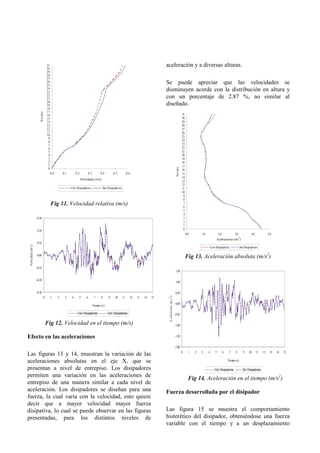 31                                                                                                     aceleración y a diversas alturas.
                                     30
                                     29
                                     28
                                     27
                                     26
                                     25
                                                                                                                                            Se puede apreciar que las velocidades se
                                     24
                                     23
                                                                                                                                            disminuyen acorde con la distribución en altura y
                                     22
                                     21                                                                                                     con un porcentaje de 2.87 %, no similar al
                                     20
                                     19                                                                                                     diseñado.
                                     18
                                     17
                          Niv eles




                                     16                                                                                                                                                31
                                     15                                                                                                                                                30
                                     14                                                                                                                                                29
                                     13                                                                                                                                                28
                                     12                                                                                                                                                27
                                     11                                                                                                                                                26
                                     10                                                                                                                                                25
                                      9
                                      8                                                                                                                                                24
                                      7                                                                                                                                                23
                                      6                                                                                                                                                22
                                      5                                                                                                                                                21
                                      4                                                                                                                                                20
                                      3                                                                                                                                                19
                                      2                                                                                                                                                18
                                      1                                                                                                                                                17


                                                                                                                                                                            Niv eles
                                      0                                                                                                                                                16
                                          0.0       0.1        0.2            0.3         0.4          0.5            0.6                                                              15
                                                                                                                                                                                       14
                                                                     Velocidades (m/s)
                                                                                                                                                                                       13
                                                                                                                                                                                       12
                                                          Con Disipadores                      Sin Disipadores                                                                         11
                                                                                                                                                                                       10
                                                                                                                                                                                        9
                                                                                                                                                                                        8
                                          Fig 11. Velocidad relativa (m/s)                                                                                                              7
                                                                                                                                                                                        6
                                                                                                                                                                                        5
                                                                                                                                                                                        4
                       0.30                                                                                                                                                             3
                                                                                                                                                                                        2
                                                                                                                                                                                        1
                       0.20                                                                                                                                                             0
                                                                                                                                                                                            0.0       1.0               2.0             3.0              4.0             5.0
                                                                                                                                                                                                                                              2
                                                                                                                                                                                                                     Aceleraciones (m/s )
                       0.10
 Velo cid a d (m/s )




                                                                                                                                                                                                                Con Disipadores                Sin Disipadores

                       0.00
                                                                                                                                                                                            Fig 13. Aceleración absoluta (m/s2)
                       -0.10
                                                                                                                                                                           1.50

                       -0.20
                                                                                                                                                                           1.00


                       -0.30                                                                                                                                               0.50
                                                                                                                                             A c e le ra c io n (m / s )




                                0         1     2    3     4         5    6          7     8       9    10       11     12   13   14   15
                                                                                                                                             2




                                                                                    Tiempo (s)                                                                             0.00

                                                                Con Disipadores                   Con Disipadores                                                          -0.50

                                     Fig 12. Velocidad en el tiempo (m/s)                                                                                                  -1.00


Efecto en las aceleraciones                                                                                                                                                -1.50


                                                                                                                                                                           -2.00
                                                                                                                                                                                       0      1   2   3     4       5         6    7     8        9    10      11   12    13   14   15
Las figuras 13 y 14, muestran la variación de las
aceleraciones absolutas en el eje X, que se                                                                                                                                                                                       Tiempo (s)

presentan a nivel de entrepiso. Los disipadores                                                                                                                                                                    Con Disipadores                Sin Disipadores
permiten una variación en las aceleraciones de
                                                                                                                                                                                              Fig 14. Aceleración en el tiempo (m/s2)
entrepiso de una manera similar a cada nivel de
aceleración. Los disipadores se diseñan para una                                                                                            Fuerza desarrollada por el disipador
fuerza, la cual varia con la velocidad, esto quiere
decir que a mayor velocidad mayor fuerza
disipativa, lo cual se puede observar en las figuras                                                                                        Las figura 15 se muestra el comportamiento
presentadas, para los distintos niveles de                                                                                                  histerético del disipador, obteniéndose una fuerza
                                                                                                                                            variable con el tiempo y a un desplazamiento
 