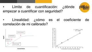 • Límite de cuantificación: ¿dónde puedo
empezar a cuantificar con seguridad?
• Linealidad: ¿cómo es el coeficiente de
correlación de mi calibrado?
 