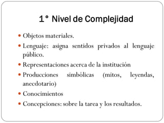 1° Nivel de Complejidad
 Objetos materiales.
 Lenguaje: asigna sentidos privados al lenguaje
público.
 Representaciones acerca de la institución
 Producciones simbólicas (mitos, leyendas,
anecdotario)
 Conocimientos
 Concepciones:sobre la tarea y los resultados.
 
