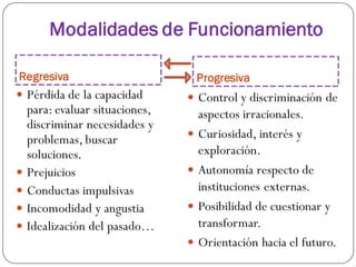 Modalidades de Funcionamiento
Regresiva Progresiva
 Pérdida de la capacidad
para: evaluar situaciones,
discriminar necesidades y
problemas, buscar
soluciones.
 Prejuicios
 Conductas impulsivas
 Incomodidad y angustia
 Idealización del pasado…
 Control y discriminación de
aspectos irracionales.
 Curiosidad, interés y
exploración.
 Autonomía respecto de
instituciones externas.
 Posibilidad de cuestionar y
transformar.
 Orientación hacia el futuro.
 