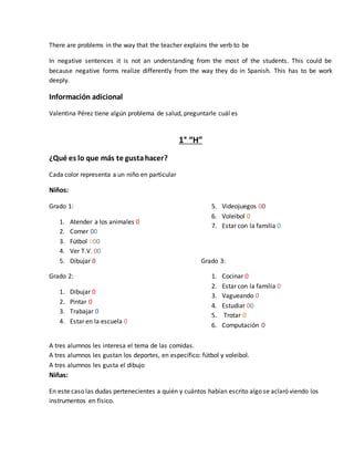 There are problems in the way that the teacher explains the verb to be
In negative sentences it is not an understanding from the most of the students. This could be
because negative forms realize differently from the way they do in Spanish. This has to be work
deeply.
Información adicional
Valentina Pérez tiene algún problema de salud, preguntarle cuál es
1° “H”
¿Qué es lo que más te gustahacer?
Cada color representa a un niño en particular
Niños:
Grado 1:
1. Atender a los animales 0
2. Comer 00
3. Fútbol 000
4. Ver T.V. 00
5. Dibujar 0
Grado 2:
1. Dibujar 0
2. Pintar 0
3. Trabajar 0
4. Estar en la escuela 0
5. Videojuegos 00
6. Voleibol 0
7. Estar con la familia 0
Grado 3:
1. Cocinar 0
2. Estar con la familia 0
3. Vagueando 0
4. Estudiar 00
5. Trotar 0
6. Computación 0
A tres alumnos les interesa el tema de las comidas.
A tres alumnos les gustan los deportes, en específico: fútbol y voleibol.
A tres alumnos les gusta el dibujo
Niñas:
En este caso las dudas pertenecientes a quién y cuántos habían escrito algo se aclaró viendo los
instrumentos en físico.
 