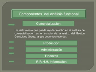lograr una “Exclusividad o Rareza” en las capacidades estratégicas.         -ya sea a través de Recursos Únicos o por Competencias Nucleares.Por Ejemplo: en una Biblioteca: colecciones de libros únicos.                          -en una empresa: una marca poderosa. (Coca cola,  Microsoft)                           -Patentes                           -Capital Humano único                            -Licitaciones(Accesos preferenciales a Provds o consumidores)La Rareza puede depender de quién posee la competencia y de la facilidad con que se puede transferir.Solidas  y no sustituiblesCriterios sobre la solidez de la Capacidad EstratégicaCultura e HistoriaActividades que se dan por sentadas