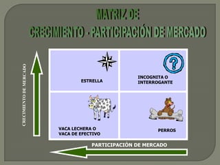 Dependencia de la trayectoria(Nuevas competencias)ComplejidadVínculos Internos