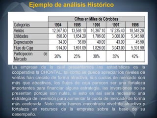 El análisis funcionalDefinición¿En qué consiste el análisis funcional?Consiste en el análisis de eficiencia y de eficacia de la funciones de la empresa o bien de sus operaciones de comercialización, producción, administración, finanzas, recursos humanos, información e investigación y desarrollo, consiste por lo tanto en una auditoria de la gestión de la empresa.