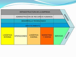 MATRIZ DECRECIMIENTO - PARTICIPACIÓN DE MERCADOINCOGNITA O INTERROGANTEESTRELLACRECIMIENTO DE MERCADOVACA LECHERA OVACA DE EFECTIVOPERROSPARTICIPACIÓN DE MERCADO