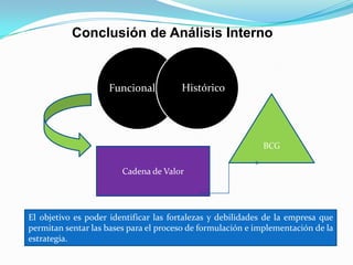 Definición del análisis interno¿Qué se entiende por análisis interno?Es el proceso de análisis que permite conocer los recursos con que se cuenta, los medios de que dispone, la situación económica - financiera en que se encuentra, así como las habilidades y capacidades de la empresa para mantener o mejorar su posición competitiva para lograr sus objetivos.