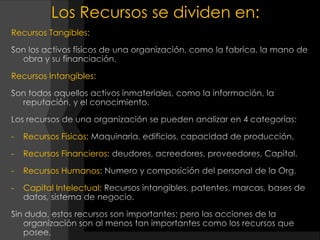 Los Recursos se dividen en:Recursos Tangibles:Son los activos físicos de una organización, como la fabrica, la mano de obra y su financiación. Recursos Intangibles:Son todos aquellos activos inmateriales, como la información, la reputación, y el conocimiento.Los recursos de una organización se pueden analizar en 4 categorías:Recursos Físicos: Maquinaria, edificios, capacidad de producción,