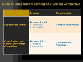 Recursos Humanos: Numero y composición del personal de la Org.