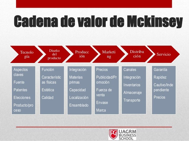 cadena de valor segun mckinsey an 225 lisis interno de la empresa cadena de valor segun mckinsey an 225 lisis interno de la empresa