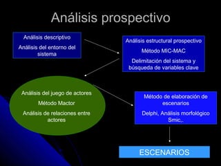 Análisis prospectivoAnálisis prospectivo
Análisis descriptivo
Análisis del entorno del
sistema
Análisis estructural prospe...