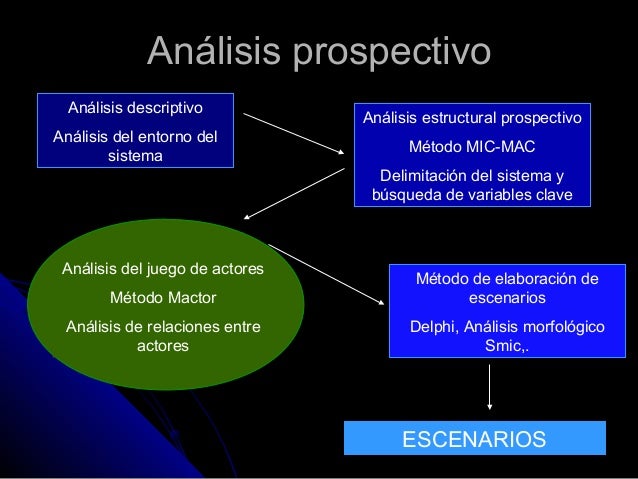 Resultado de imagen para analisis prospectivo
