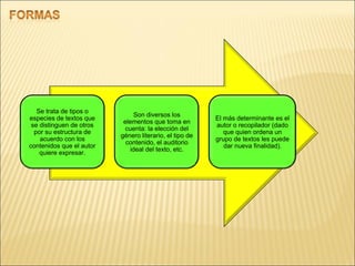 Se trata de tipos o especies de textos que se distinguen de otros por su estructura de acuerdo con los contenidos que el autor quiere expresar. Son diversos los elementos que toma en cuenta: la elección del género literario, el tipo de contenido, el auditorio ideal del texto, etc. El más determinante es el autor o recopilador (dado que quien ordena un grupo de textos les puede dar nueva finalidad). 