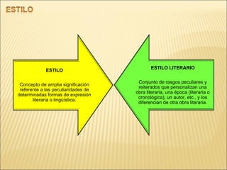ESTILO Concepto de amplia significación referente a las peculiaridades de determinadas formas de expresión literaria o lingüística. ESTILO LITERARIO Conjunto de rasgos peculiares y reiterados que personalizan una obra literaria, una época (literaria o cronológica), un autor, etc., y los diferencian de otra obra literaria. 
